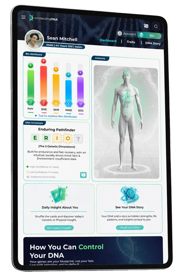 Bio-Profile dashboard on a tablet showing the five bio-attributes and DNA-Archetype